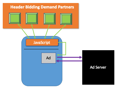 Header Bidding